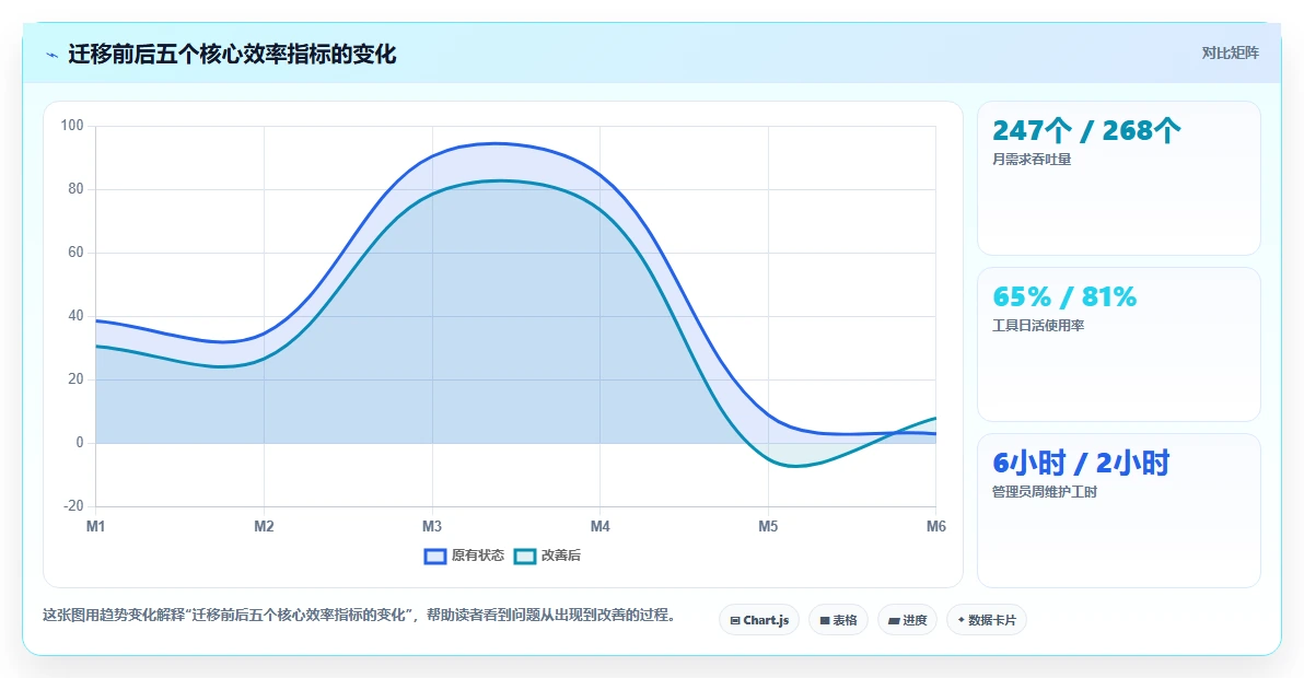 团队如何选型?2026靠谱的项目管理工具评测与核心功能对比指南
