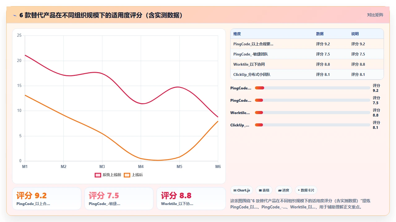jira的替代选型，我们试了6款