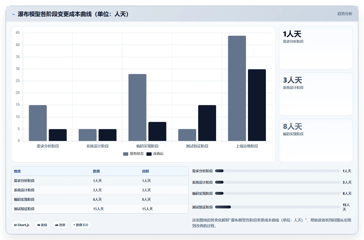 瀑布开发设计文档,我们改了八版