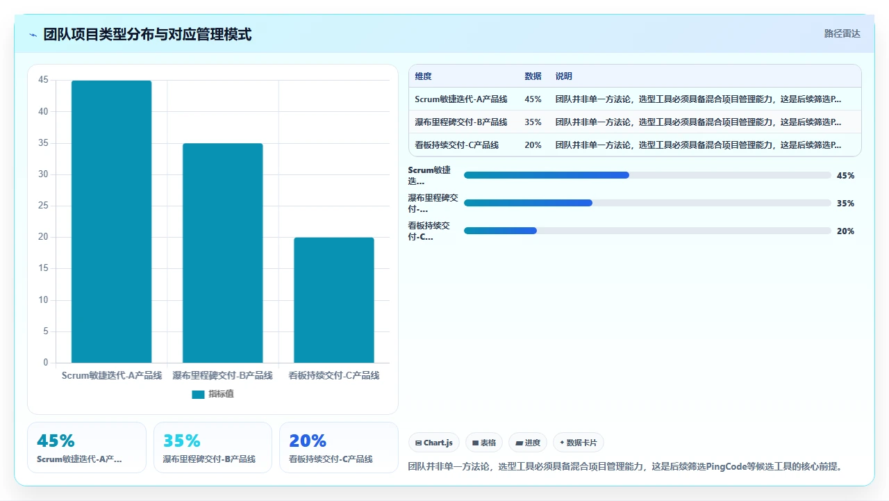 2026年项目管理软件，选型一周我们做了什么