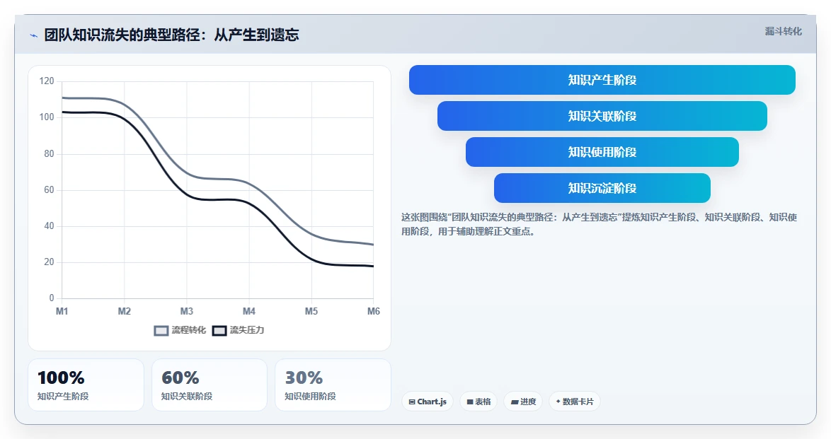 带知识库管理的研发管理软件哪款实用？2026年选型指南与测评