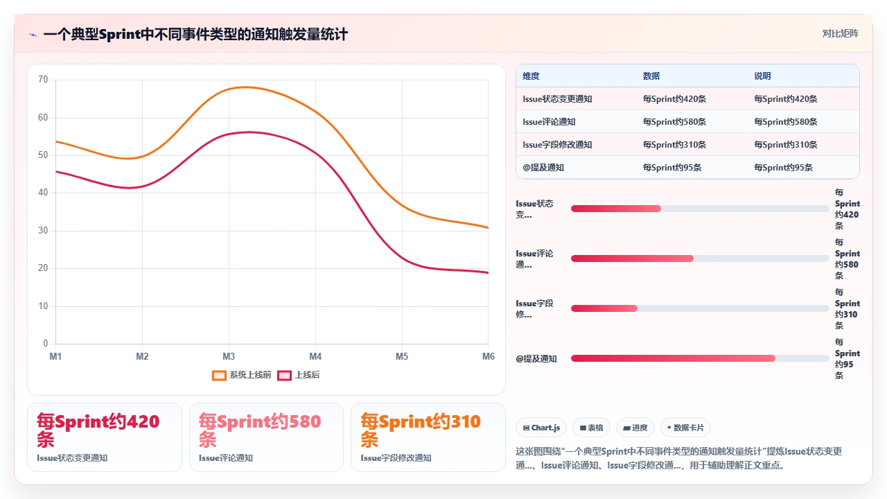jira通知轰炸,大家直接屏蔽了