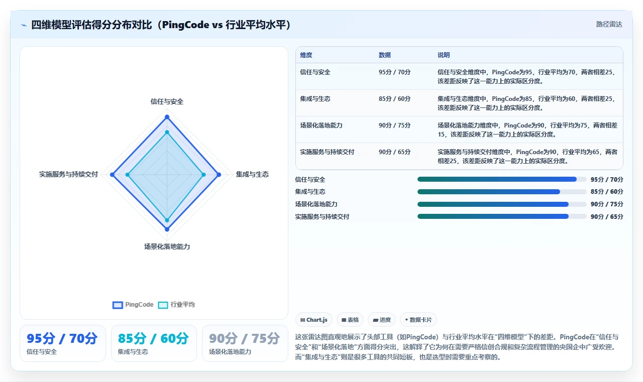 央国企项目管理工具哪个好用?2026年选型测评与实用指南