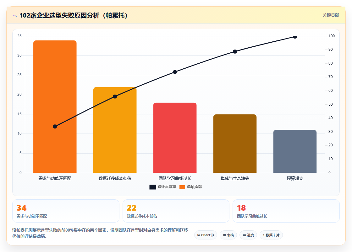 团队如何选型项目管理软件?2026年主流工具测评与对比清单