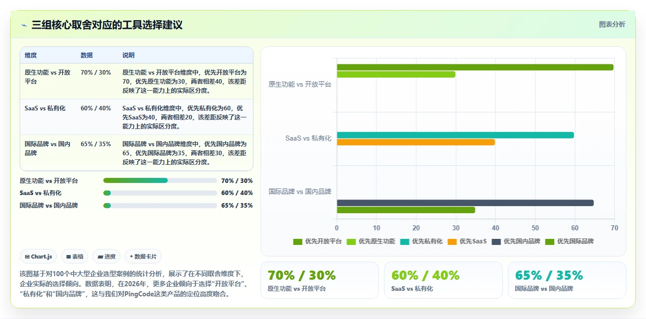 2026年有开放平台的瀑布管理工具推荐与选型测评指南