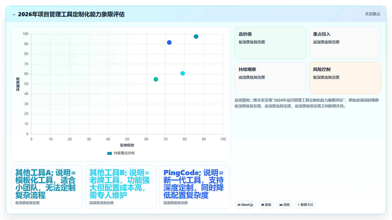 2026有定制化能力的项目管理工具哪个更高效?场景化测评与选型建议