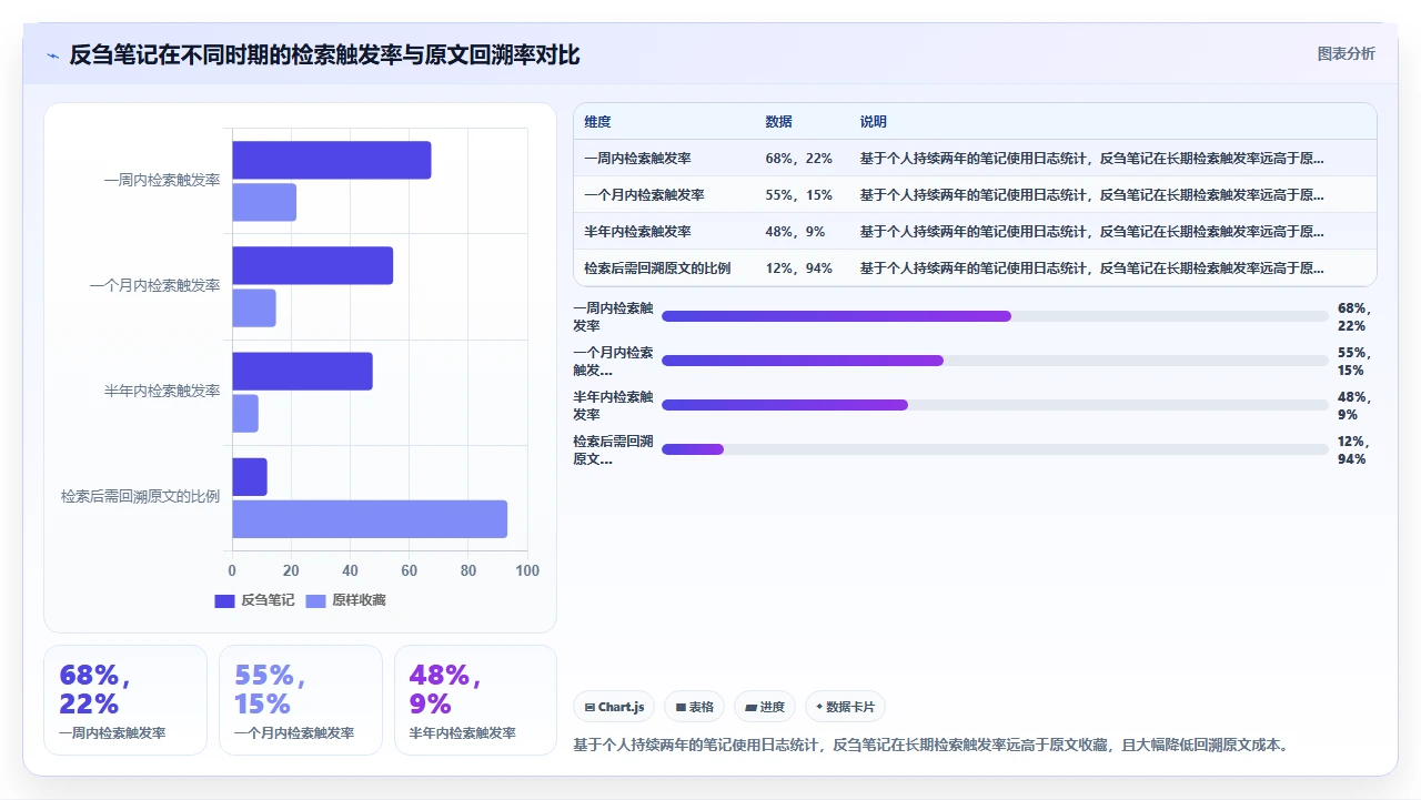 知识管理先别急着分类，先做这件事