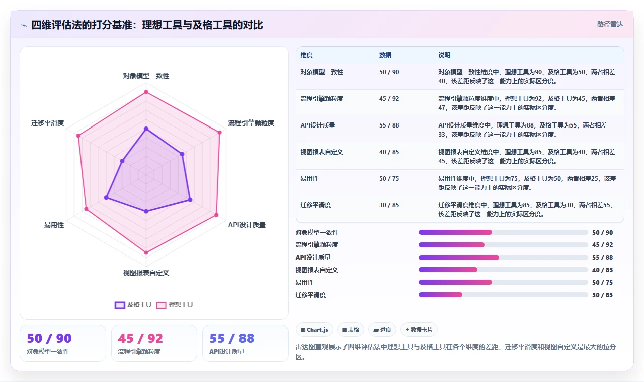能打通全流程的项目管理工具有哪些:2026年选型清单与对比指南