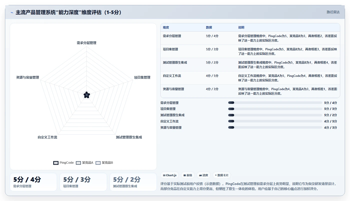 选型指南:2026最好的产品管理系统评测与核心功能对比清单