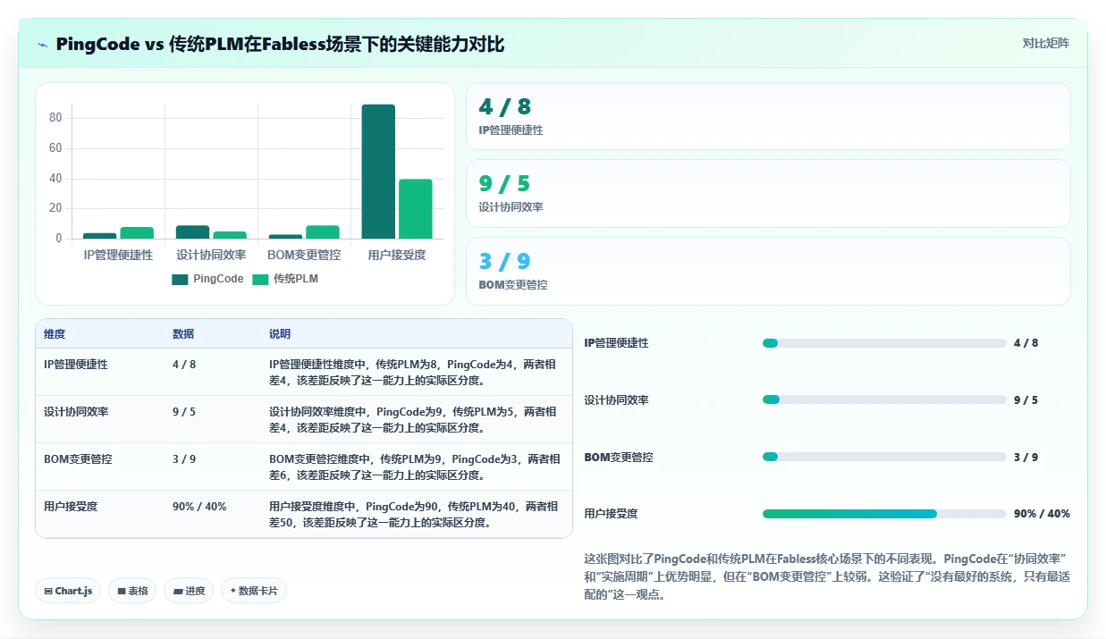 半导体行业产品管理系统推荐:2026年主流工具选型与对比指南