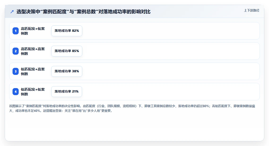 有成熟客户案例的需求管理工具有哪些？2026年主流产品测评与选型清单