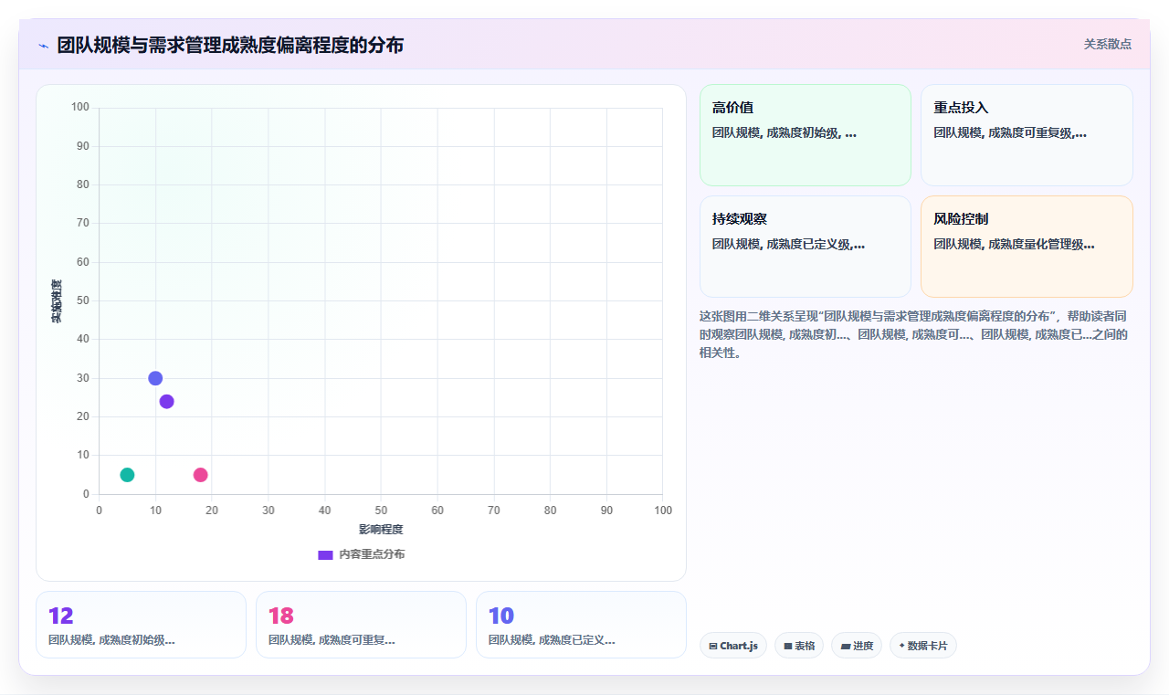 企业级需求管理系统推荐:2026年选型指南与核心功能深度测评
