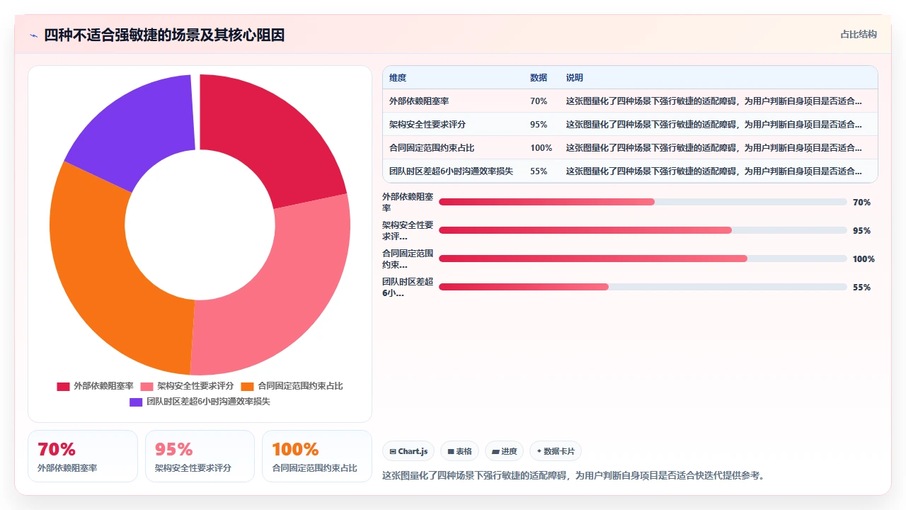 瀑布开发不是不迭代,是节奏不同