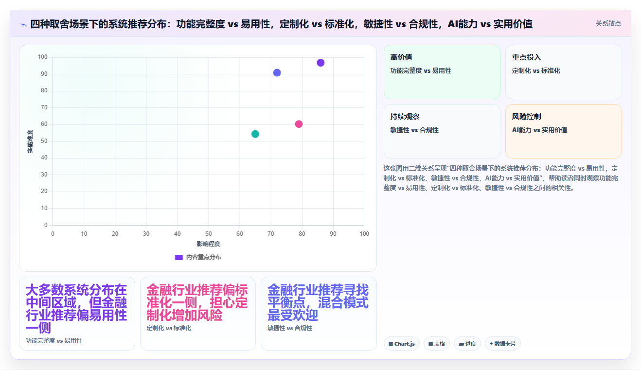 金融行业需求管理系统怎么选?2026年选型指南与核心指标解析