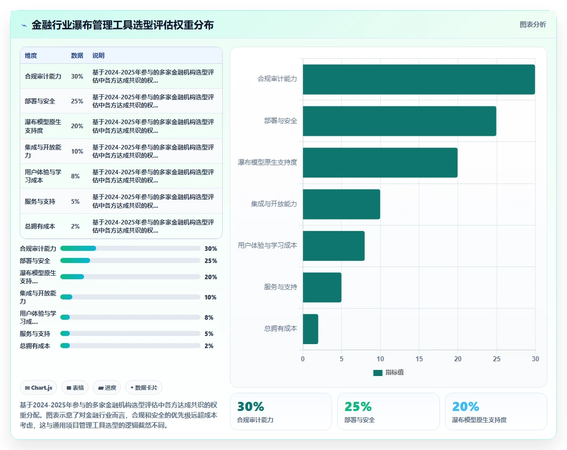 金融行业瀑布管理工具有哪些?2026年主流工具核心功能与适用场景实测解析