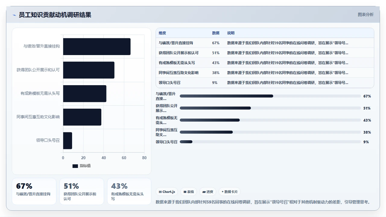 用飞书文档做知识库，我们踩的坑