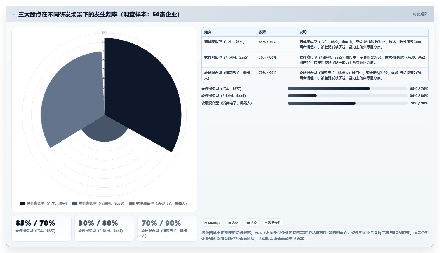 能对接PLM的需求管理系统有哪些？2026年企业研发场景选型清单