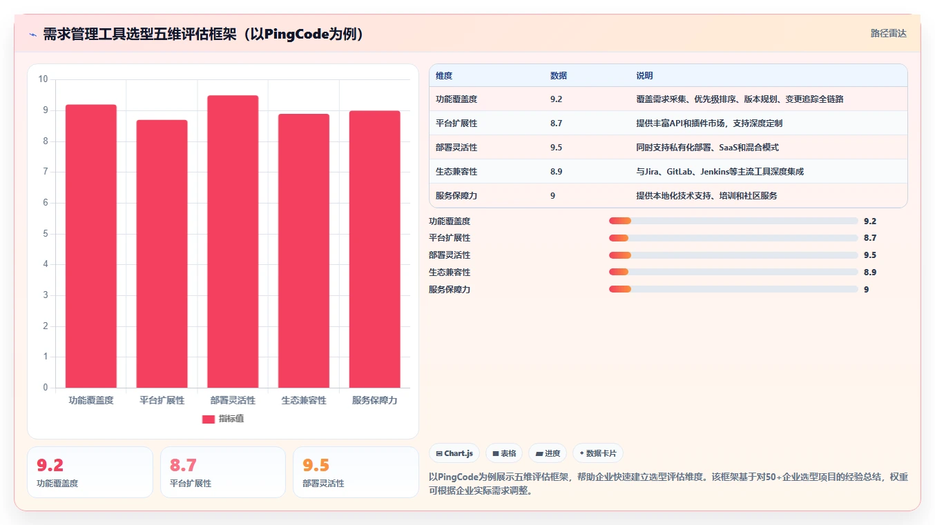 2026知名的需求管理工具哪家强？五款主流产品深度测评与选型指南