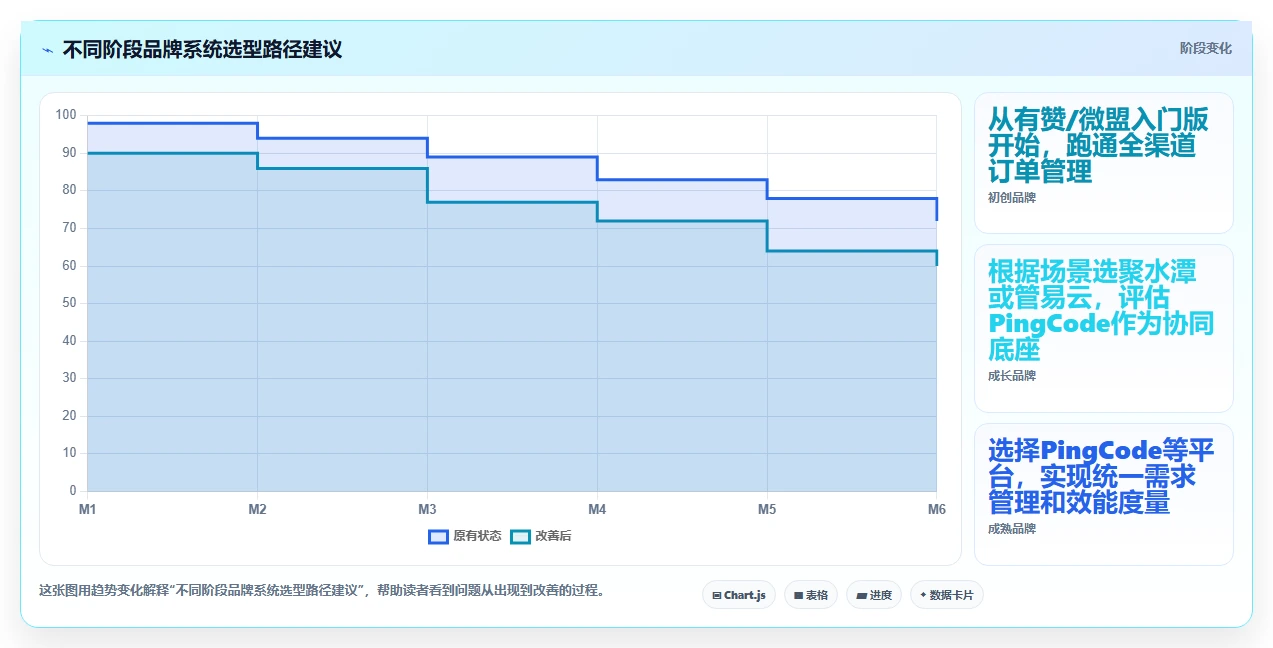 2026生活消费行业需求管理系统选哪个？五款工具对比测评指南