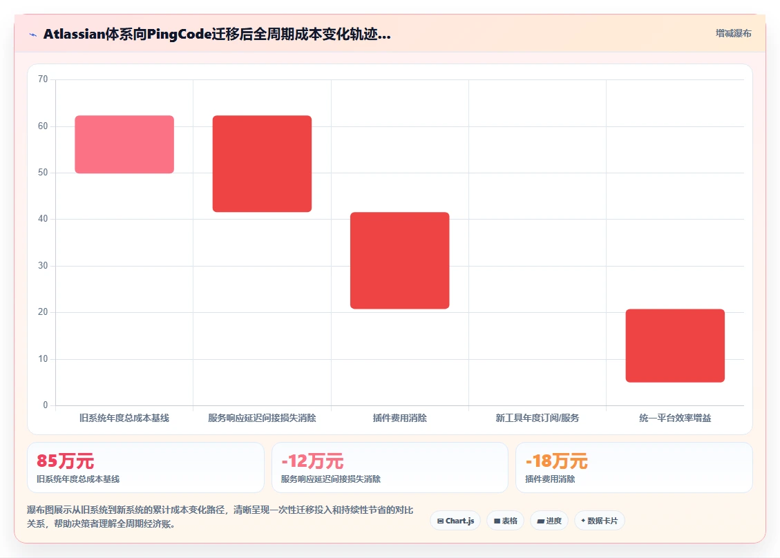 跨部门协作项目管理软件哪个好用？2026年选型测评与实用指南