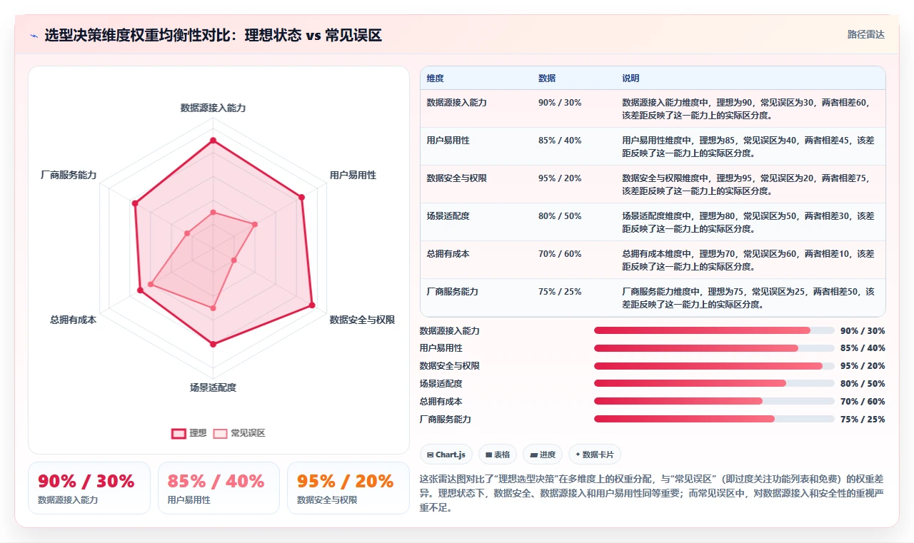 数据可视化产品管理软件哪个好?2026主流工具功能对比与选型建议