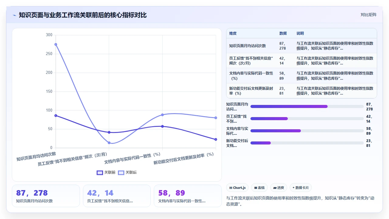 知识管理不是被动记录,是主动设计