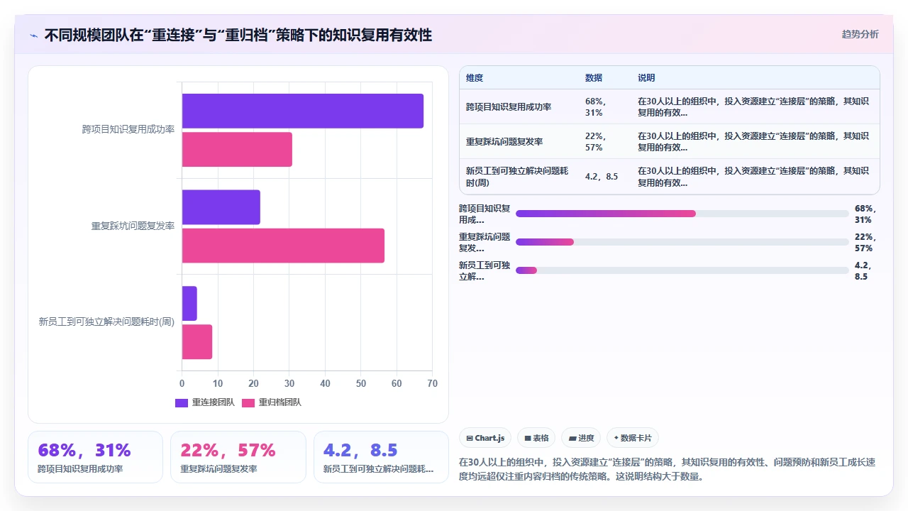 知识管理为什么越管越乱
