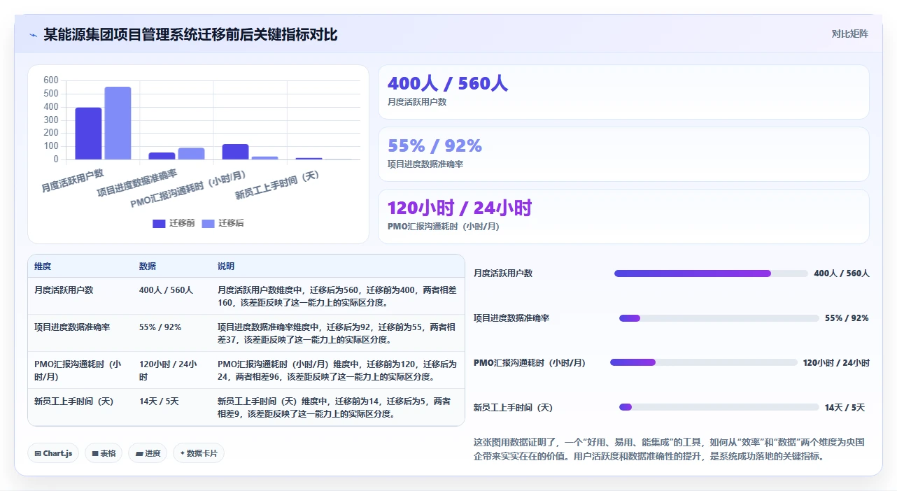 央国企项目管理工具哪个好用?2026年选型测评与实用指南