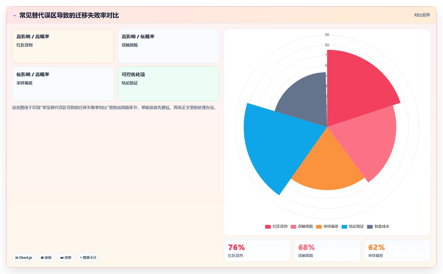 2026年高效的Confluence替代软件哪家最好：五款工具对比测评