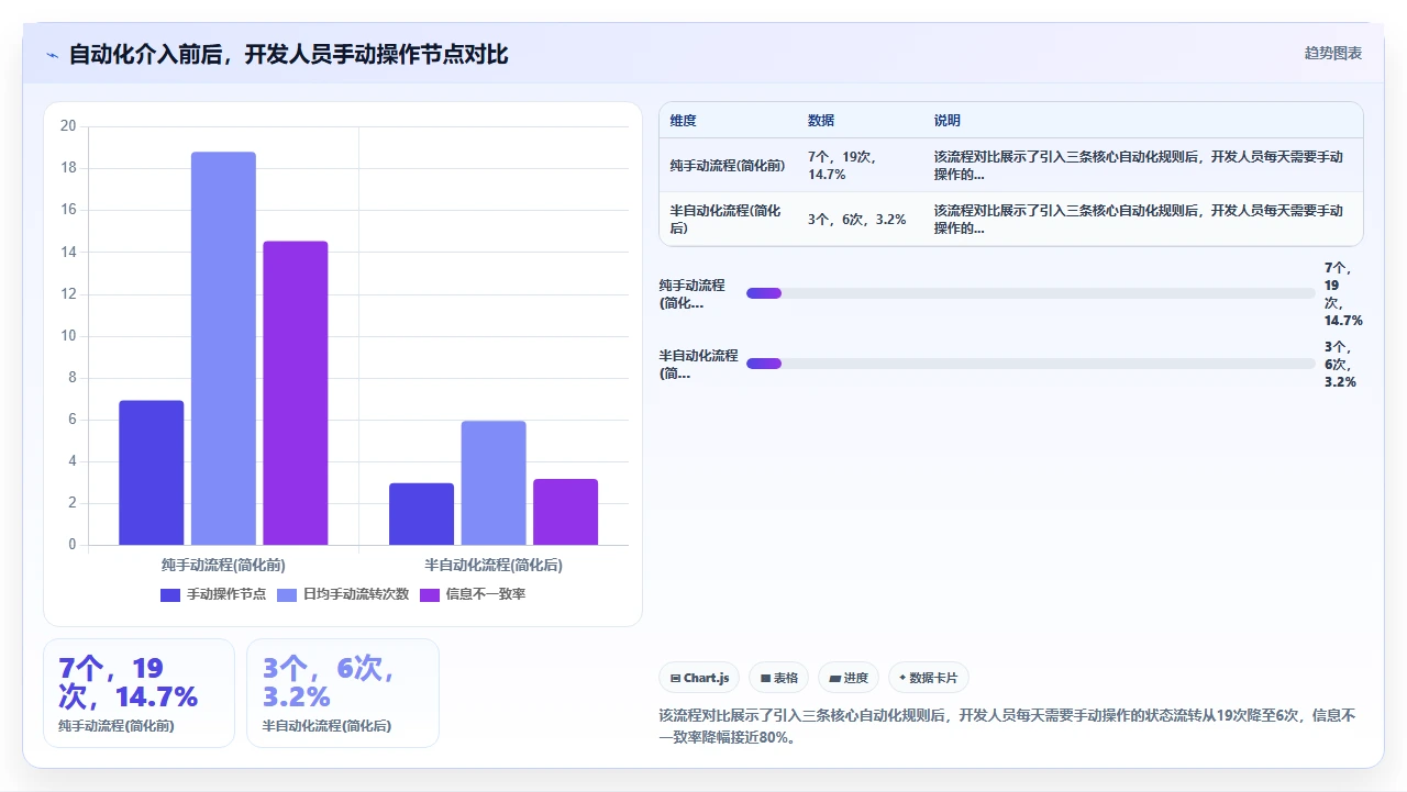 jira工作流简化后，交付提速了