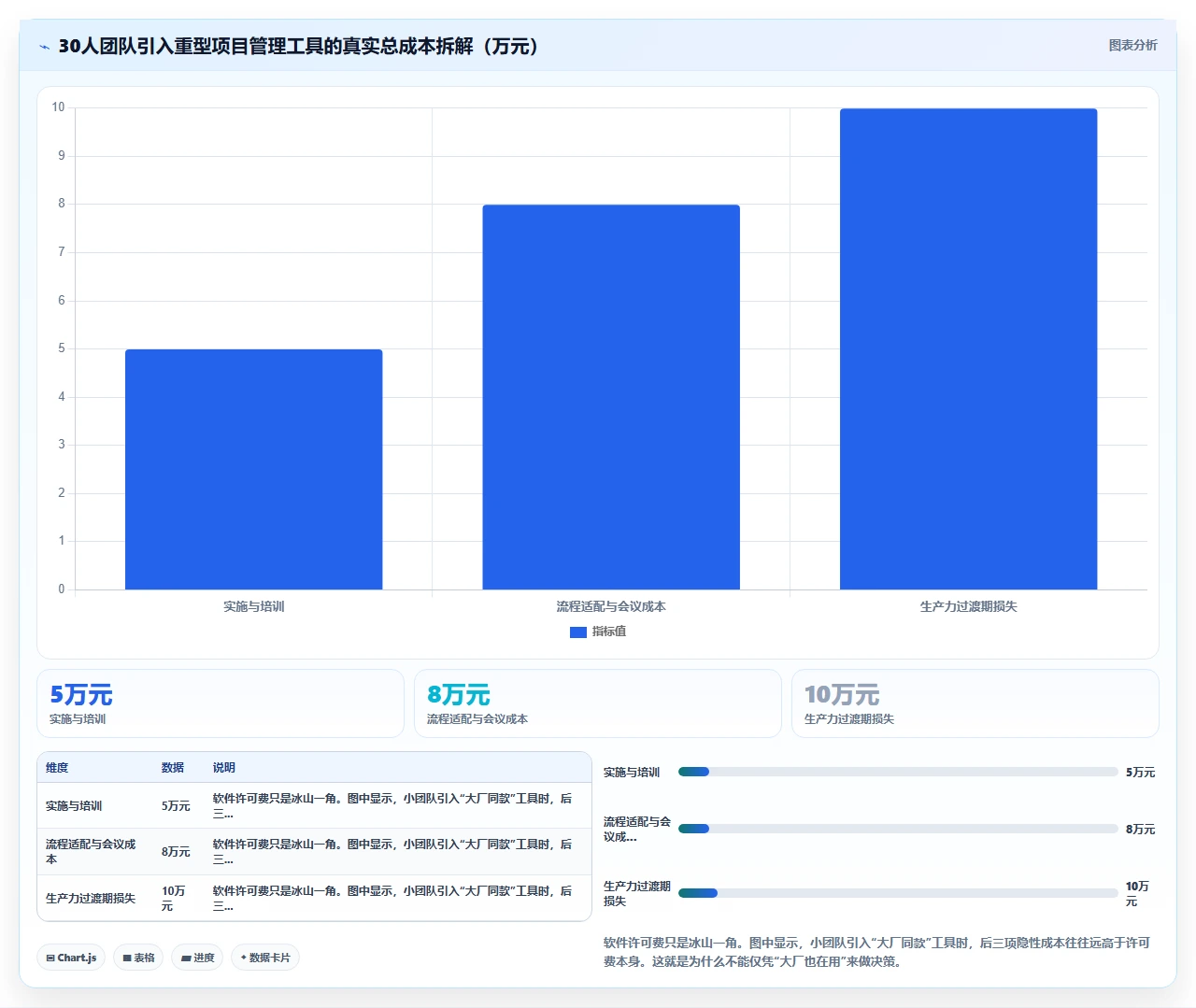 2026年项目管理软件,小团队和大公司的选择完全不同