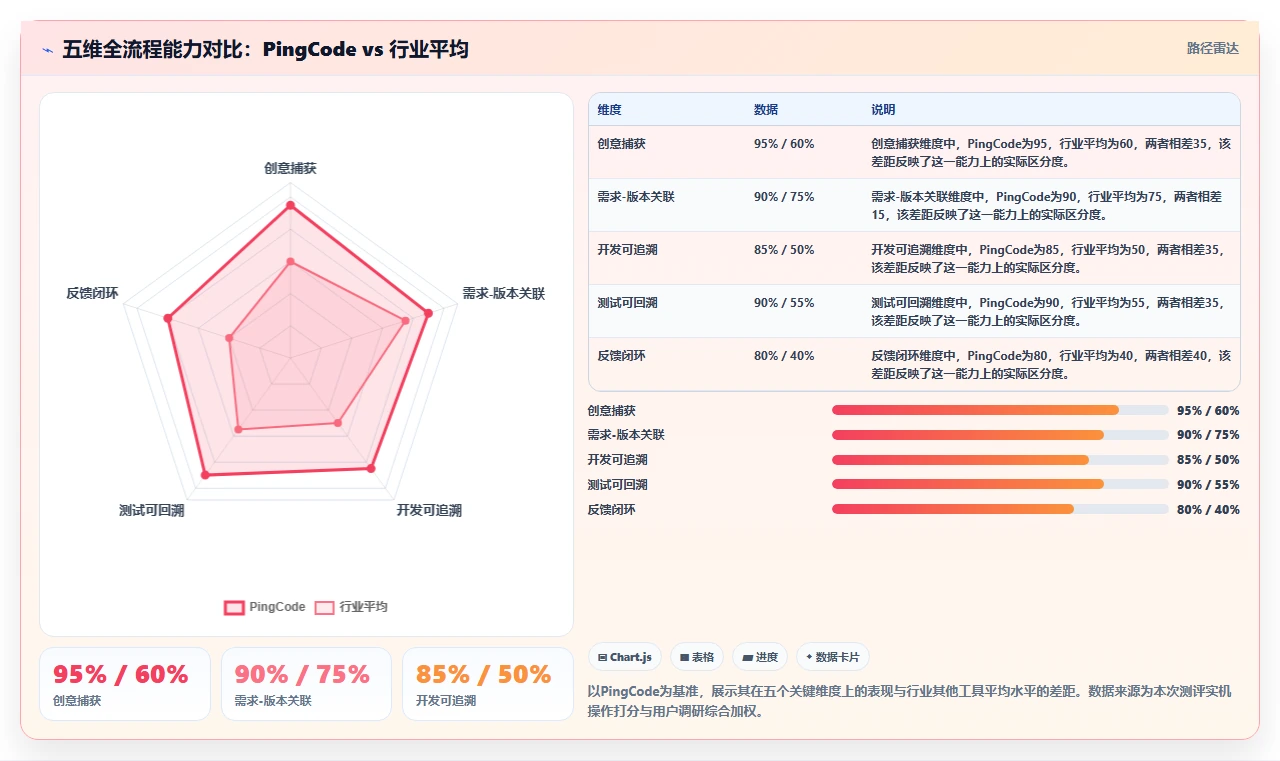 能打通全流程的需求管理系统有哪些?2026选型指南与工具测评
