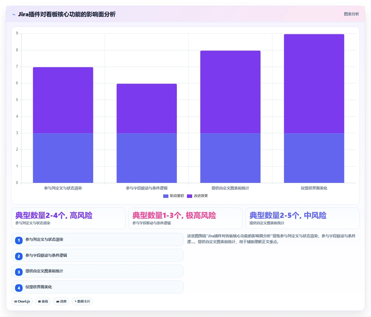 jira迁移中看板结构崩塌的教训