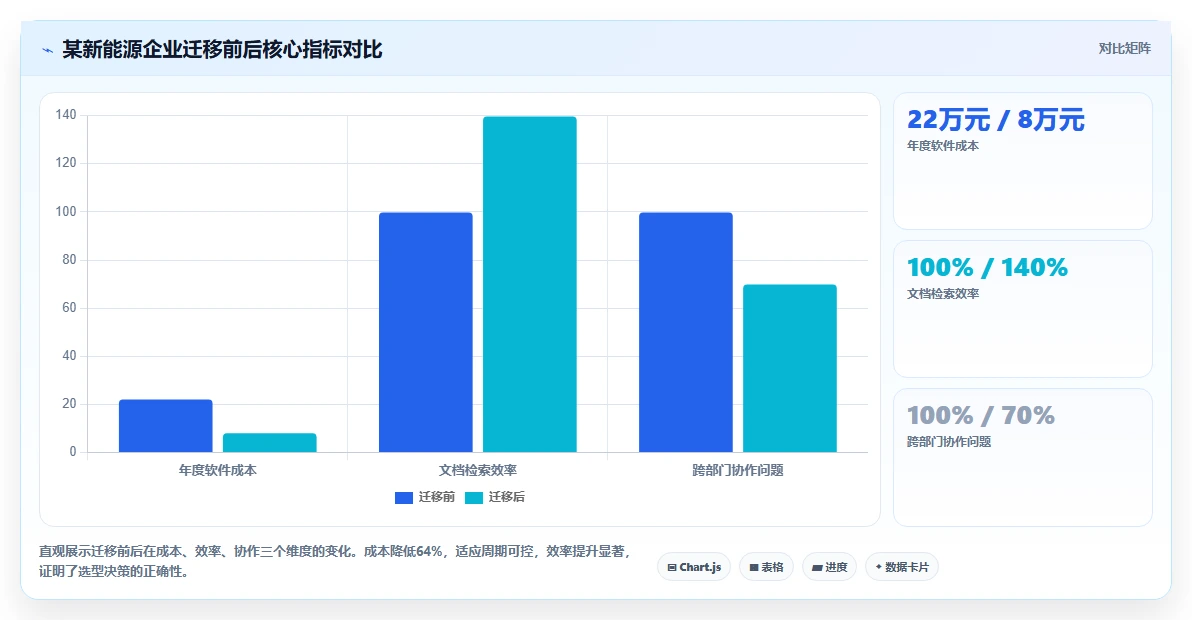 2026年靠谱的 Confluence 替代软件哪款更稳?五款工具选型测评