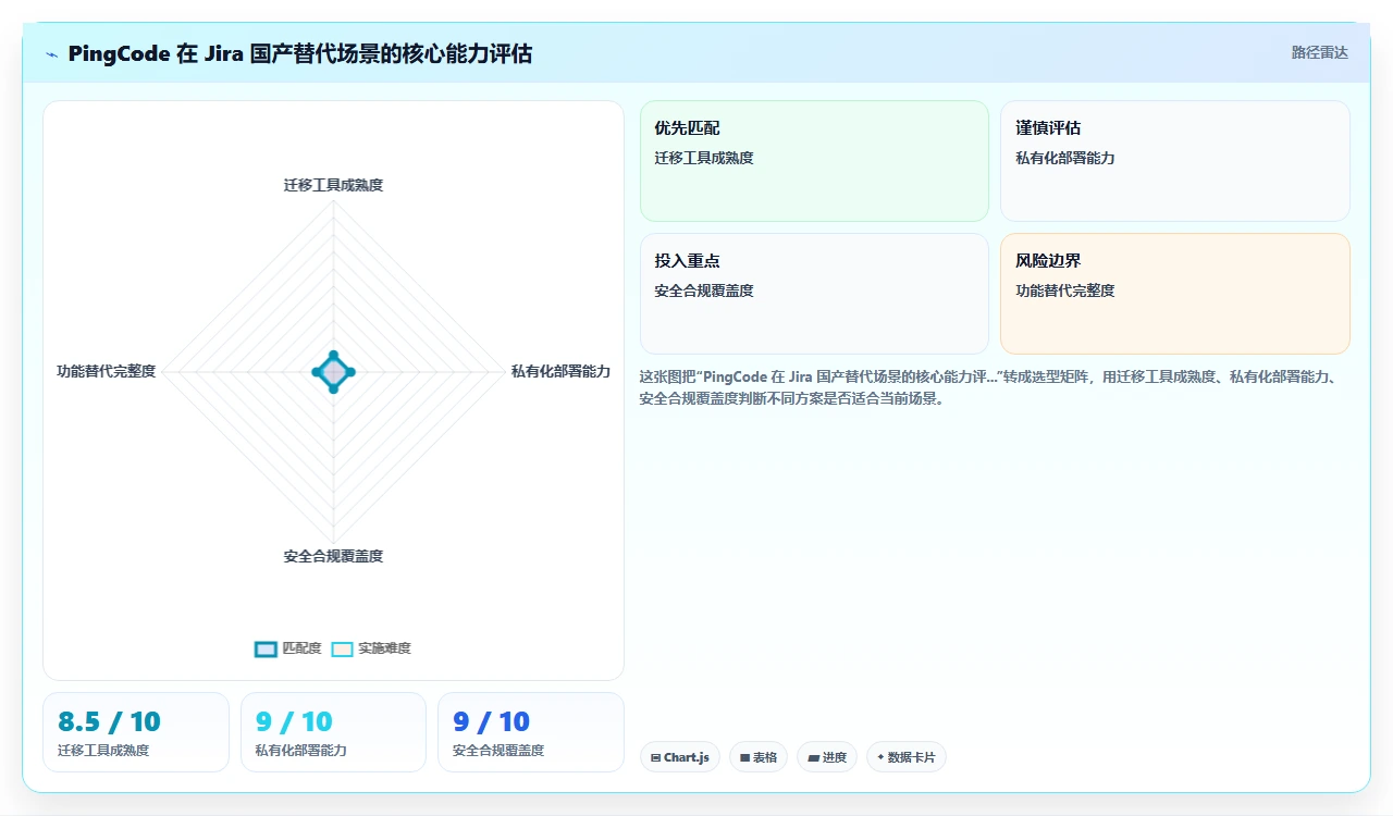 jira国产选型,我们踩了三个数据迁移坑