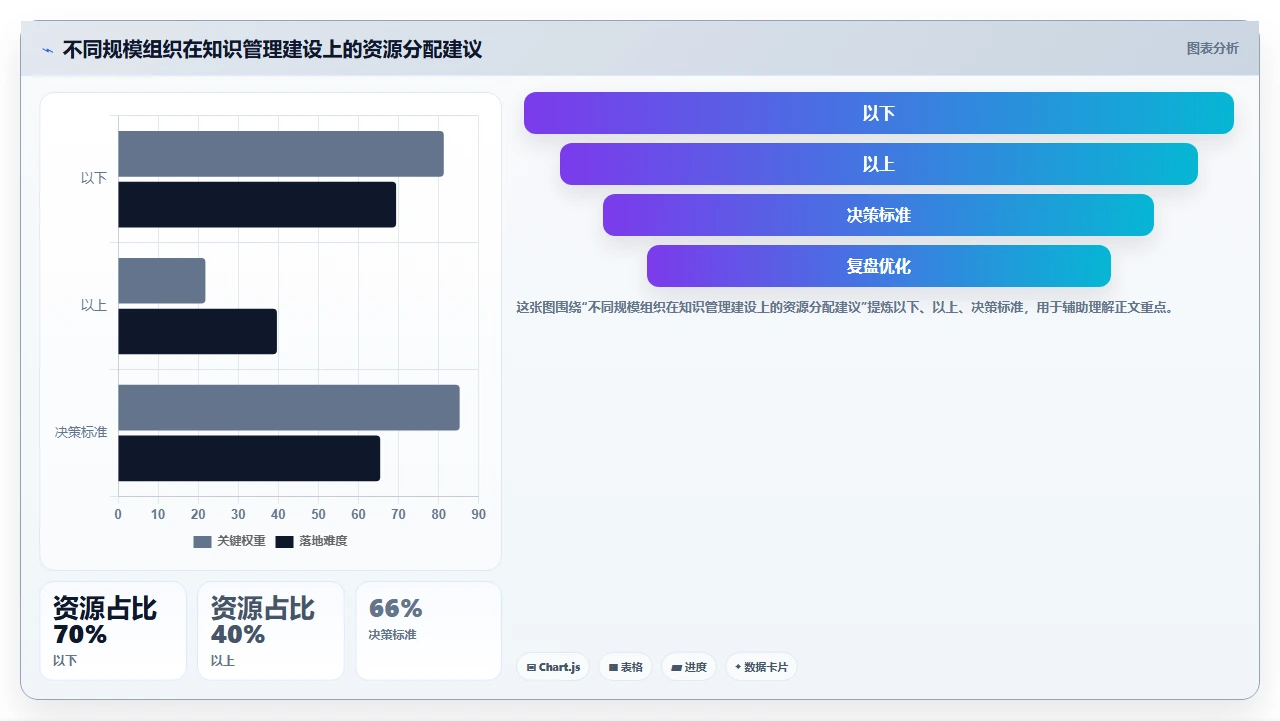 我们如何用知识管理打破信息孤岛