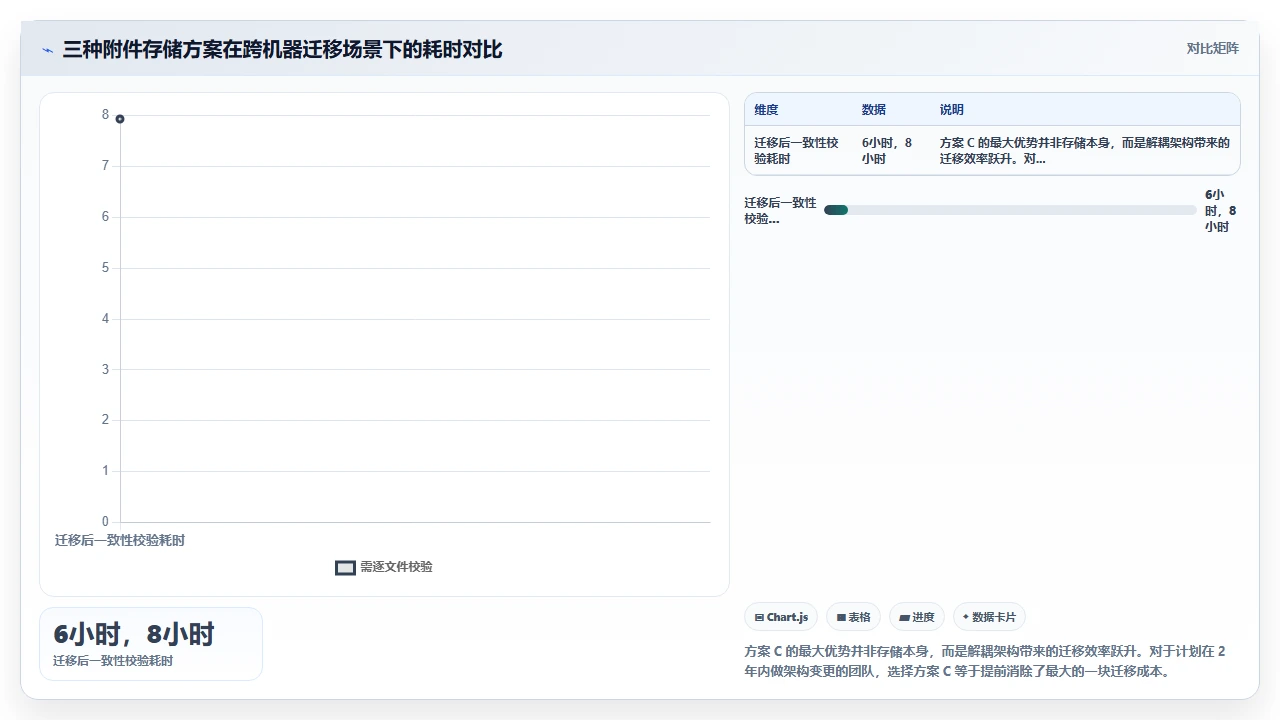 jira迁移中的附件存储方案对比