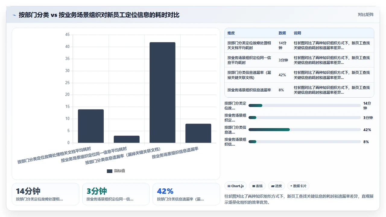 别把知识管理做成资料堆积
