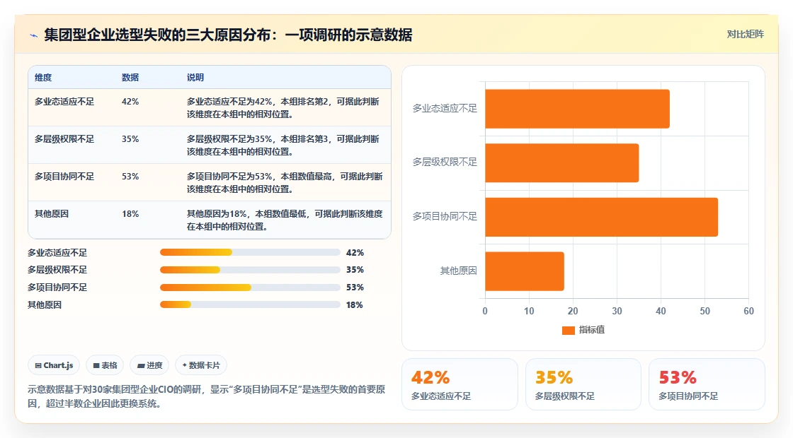 集团型企业项目管理软件哪个好用:核心能力测评与选型指南