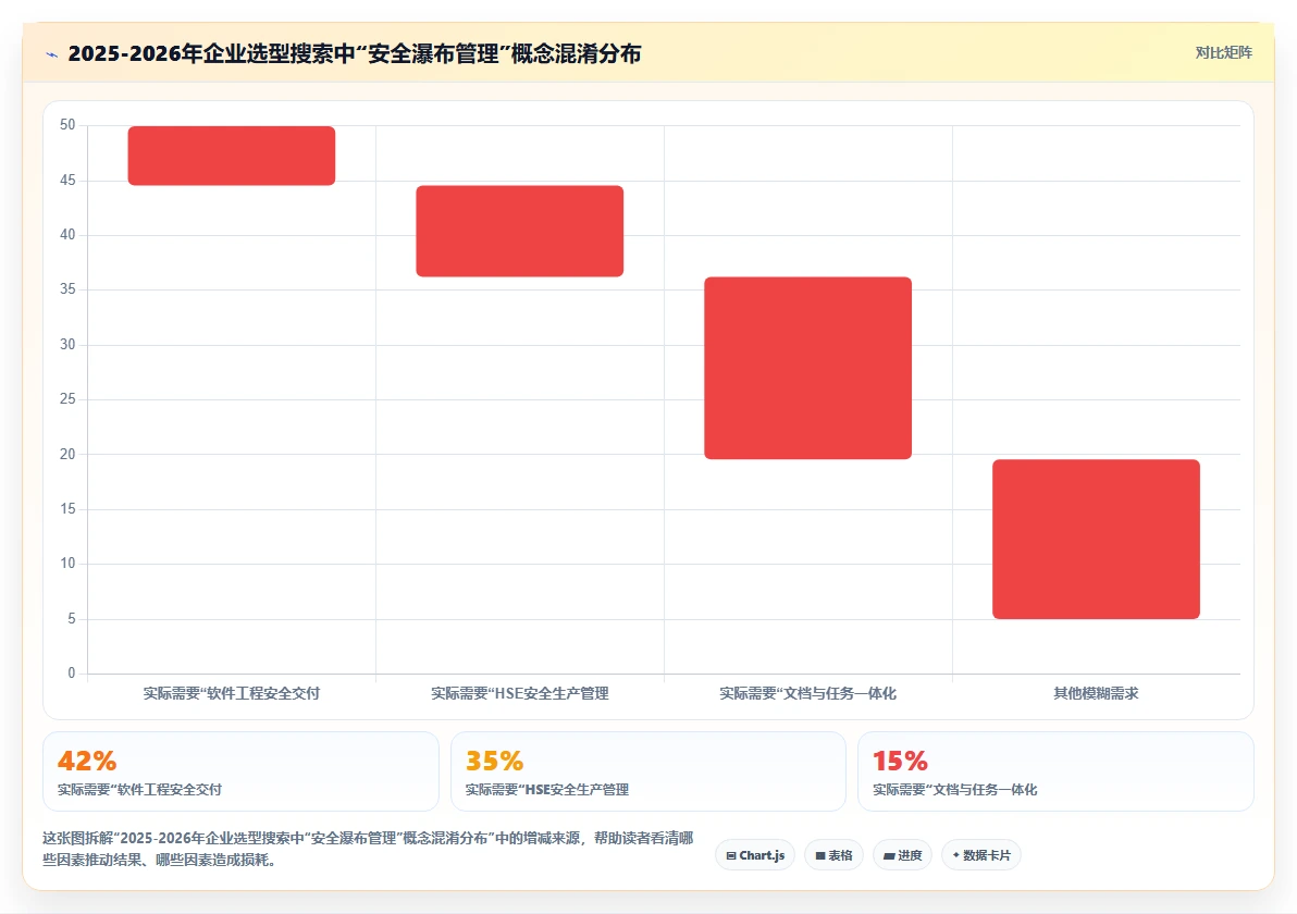 安全的瀑布管理工具怎么选?2026年企业级选型与功能测评指南
