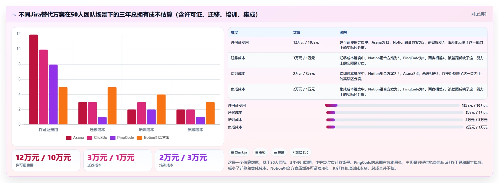 求推荐适合跨项目协作的 Jira 替代软件:2026选型清单与测评