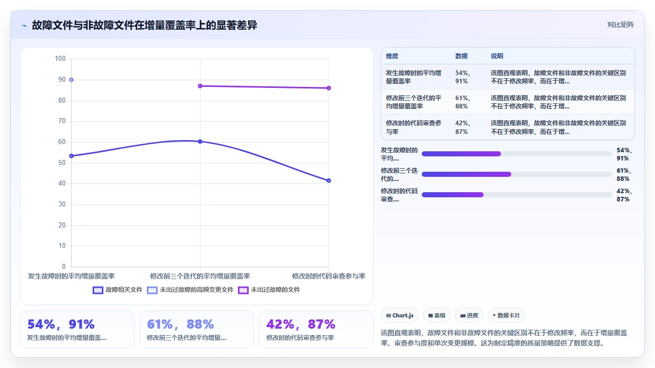 覆盖率低导致敏捷崩盘？我踩的坑”（17字）