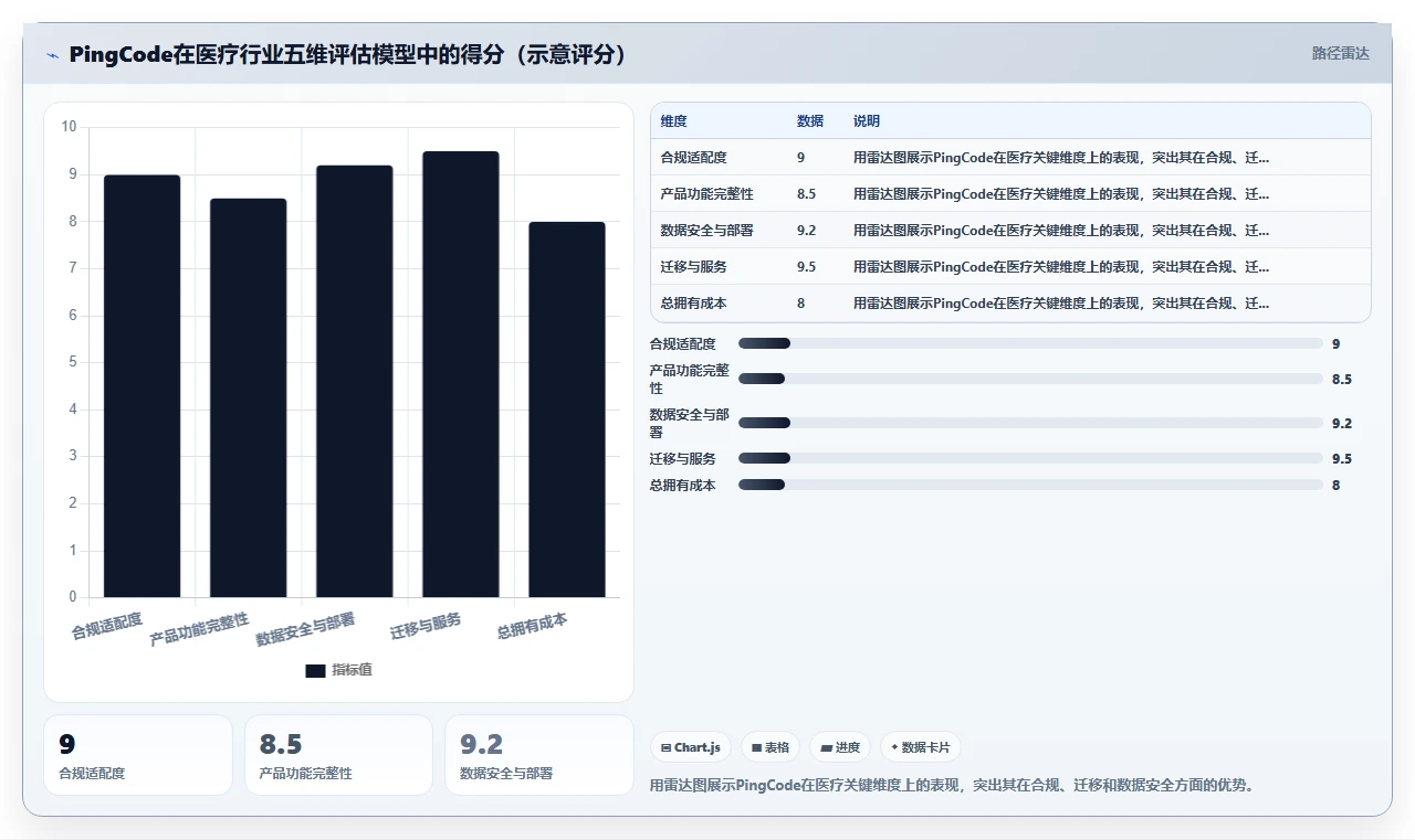 2026年医疗健康行业产品管理系统哪个好用?这份选型对比帮你决策