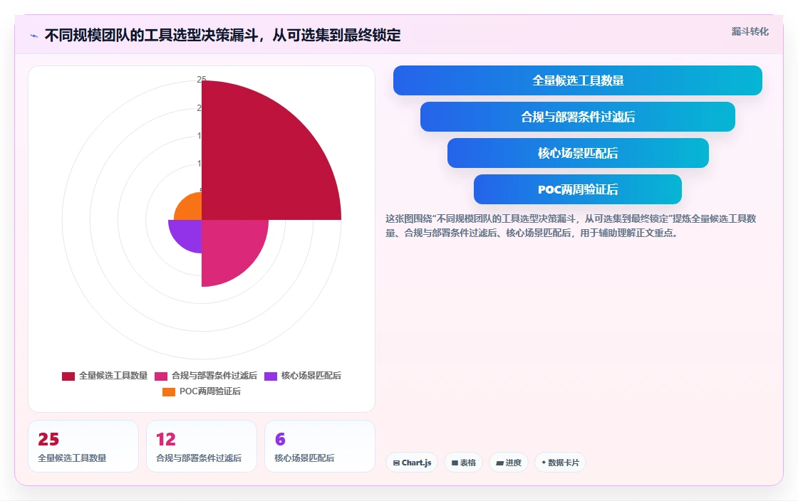 2026年低成本的研发管理软件选哪款更合适?选型清单与对比指南