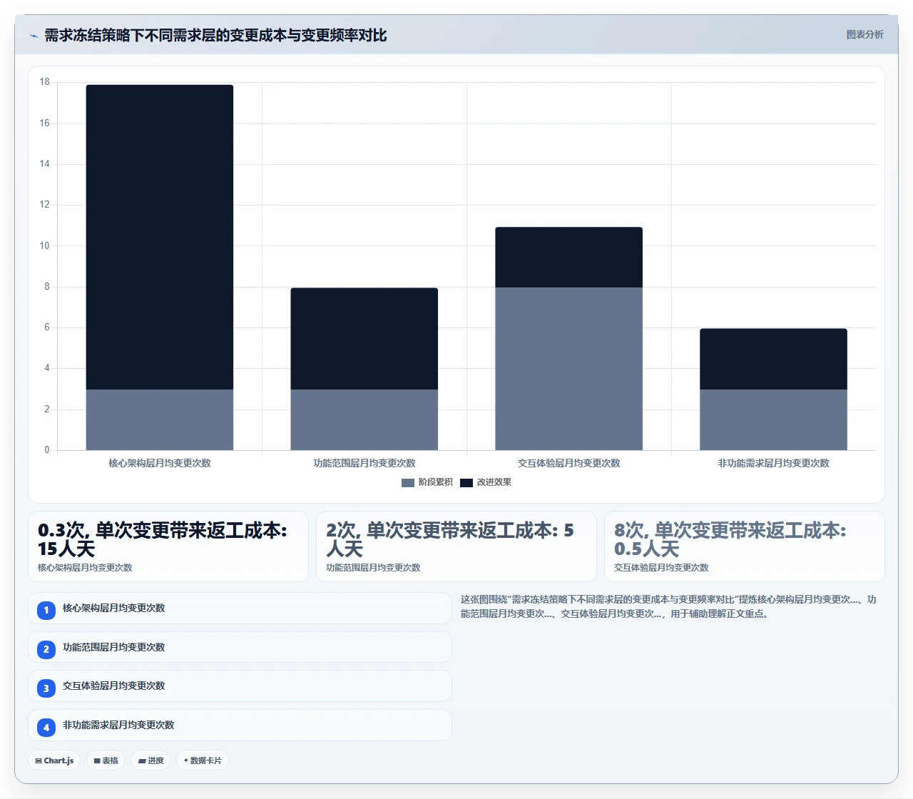 瀑布开发需求,永远定不下来