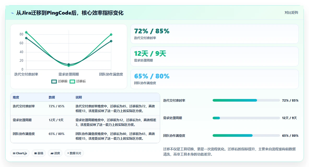 最好的项目管理软件哪个更好用?2026年主流工具选型指南