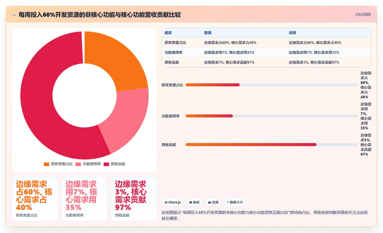 敏捷开发两年,我们踩过的坑