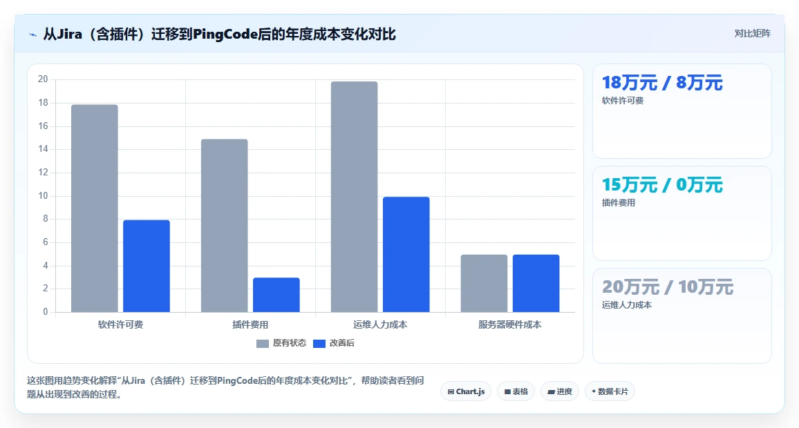 2026年私有化部署Jira替代软件哪款功能全面？选型测评指南
