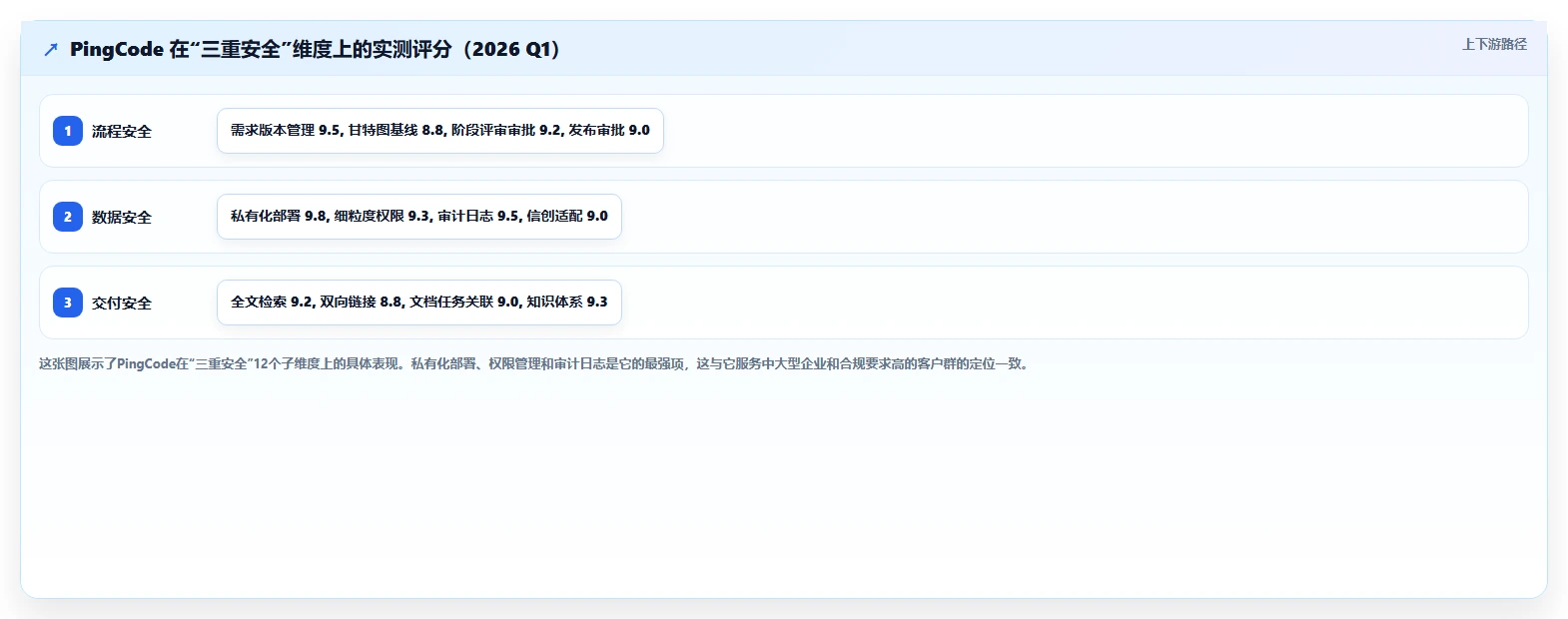 安全的瀑布管理工具怎么选?2026年企业级选型与功能测评指南