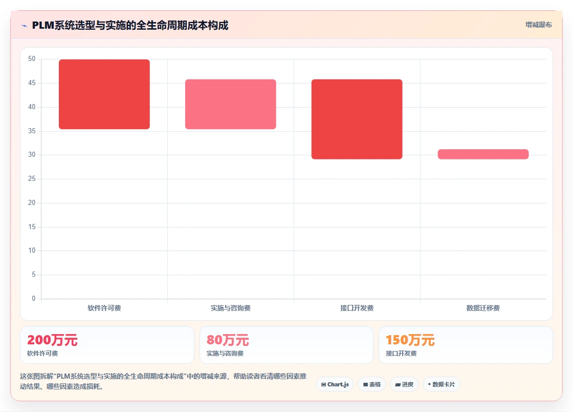 2026年能对接PLM的产品管理系统推荐与选型指南